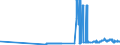 CN 26011200 /Exports /Unit = Prices (Euro/ton) /Partner: Austria /Reporter: Eur27_2020 /26011200:Agglomerated Iron Ores and Concentrates (Excl. Roasted Iron Pyrites)