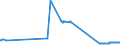 CN 26011200 /Exports /Unit = Prices (Euro/ton) /Partner: Croatia /Reporter: Eur27_2020 /26011200:Agglomerated Iron Ores and Concentrates (Excl. Roasted Iron Pyrites)