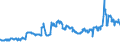 CN 26011200 /Exports /Unit = Prices (Euro/ton) /Partner: Saudi Arabia /Reporter: Eur27_2020 /26011200:Agglomerated Iron Ores and Concentrates (Excl. Roasted Iron Pyrites)