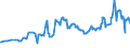 CN 26011200 /Exports /Unit = Prices (Euro/ton) /Partner: Qatar /Reporter: Eur27_2020 /26011200:Agglomerated Iron Ores and Concentrates (Excl. Roasted Iron Pyrites)