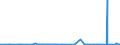 CN 26011200 /Exports /Unit = Prices (Euro/ton) /Partner: China /Reporter: Eur27_2020 /26011200:Agglomerated Iron Ores and Concentrates (Excl. Roasted Iron Pyrites)