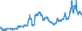 CN 26011200 /Exports /Unit = Prices (Euro/ton) /Partner: Intra-eur /Reporter: Eur27_2020 /26011200:Agglomerated Iron Ores and Concentrates (Excl. Roasted Iron Pyrites)