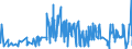 CN 26011200 /Exports /Unit = Quantities in tons /Partner: Netherlands /Reporter: Eur27_2020 /26011200:Agglomerated Iron Ores and Concentrates (Excl. Roasted Iron Pyrites)