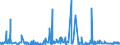 CN 2601 /Exports /Unit = Prices (Euro/ton) /Partner: Ireland /Reporter: Eur27_2020 /2601:Iron Ores and Concentrates, Incl. Roasted Iron Pyrites