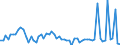 CN 2601 /Exports /Unit = Prices (Euro/ton) /Partner: United Kingdom(Excluding Northern Ireland) /Reporter: Eur27_2020 /2601:Iron Ores and Concentrates, Incl. Roasted Iron Pyrites