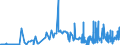 CN 2601 /Exports /Unit = Prices (Euro/ton) /Partner: Slovenia /Reporter: Eur27_2020 /2601:Iron Ores and Concentrates, Incl. Roasted Iron Pyrites