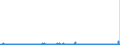 CN 26020000 /Exports /Unit = Prices (Euro/ton) /Partner: Belgium /Reporter: Eur27_2020 /26020000:Manganese Ores and Concentrates, Incl. Ferruginous Manganese Ores and Concentrates, With a Manganese Content of >= 20%, Calculated on the dry Weight