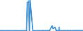 CN 26020000 /Exports /Unit = Prices (Euro/ton) /Partner: Luxembourg /Reporter: Eur27_2020 /26020000:Manganese Ores and Concentrates, Incl. Ferruginous Manganese Ores and Concentrates, With a Manganese Content of >= 20%, Calculated on the dry Weight