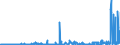 KN 26030000 /Exporte /Einheit = Preise (Euro/Tonne) /Partnerland: Deutschland /Meldeland: Eur27_2020 /26030000:Kupfererze und Ihre Konzentrate