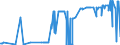 KN 26030000 /Exporte /Einheit = Preise (Euro/Tonne) /Partnerland: Griechenland /Meldeland: Eur27_2020 /26030000:Kupfererze und Ihre Konzentrate
