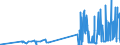 KN 26030000 /Exporte /Einheit = Preise (Euro/Tonne) /Partnerland: Portugal /Meldeland: Eur27_2020 /26030000:Kupfererze und Ihre Konzentrate