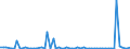 KN 26030000 /Exporte /Einheit = Preise (Euro/Tonne) /Partnerland: Ver.koenigreich(Ohne Nordirland) /Meldeland: Eur27_2020 /26030000:Kupfererze und Ihre Konzentrate