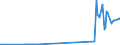 KN 26030000 /Exporte /Einheit = Preise (Euro/Tonne) /Partnerland: Luxemburg /Meldeland: Eur27_2020 /26030000:Kupfererze und Ihre Konzentrate