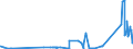 KN 26030000 /Exporte /Einheit = Preise (Euro/Tonne) /Partnerland: Oesterreich /Meldeland: Eur27_2020 /26030000:Kupfererze und Ihre Konzentrate