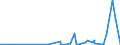 KN 26030000 /Exporte /Einheit = Preise (Euro/Tonne) /Partnerland: Schweiz /Meldeland: Eur27_2020 /26030000:Kupfererze und Ihre Konzentrate