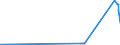 KN 26030000 /Exporte /Einheit = Preise (Euro/Tonne) /Partnerland: Estland /Meldeland: Eur27_2020 /26030000:Kupfererze und Ihre Konzentrate