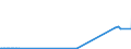 KN 26030000 /Exporte /Einheit = Preise (Euro/Tonne) /Partnerland: Lettland /Meldeland: Eur27_2020 /26030000:Kupfererze und Ihre Konzentrate
