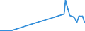 KN 26030000 /Exporte /Einheit = Preise (Euro/Tonne) /Partnerland: Litauen /Meldeland: Eur27_2020 /26030000:Kupfererze und Ihre Konzentrate
