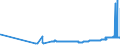 KN 26030000 /Exporte /Einheit = Preise (Euro/Tonne) /Partnerland: Tschechien /Meldeland: Eur27_2020 /26030000:Kupfererze und Ihre Konzentrate