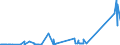 KN 26030000 /Exporte /Einheit = Preise (Euro/Tonne) /Partnerland: Slowakei /Meldeland: Eur27_2020 /26030000:Kupfererze und Ihre Konzentrate