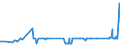 KN 26030000 /Exporte /Einheit = Preise (Euro/Tonne) /Partnerland: Ungarn /Meldeland: Eur27_2020 /26030000:Kupfererze und Ihre Konzentrate