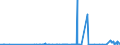 KN 26030000 /Exporte /Einheit = Preise (Euro/Tonne) /Partnerland: Rumaenien /Meldeland: Eur27_2020 /26030000:Kupfererze und Ihre Konzentrate