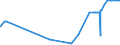 KN 26030000 /Exporte /Einheit = Preise (Euro/Tonne) /Partnerland: Ukraine /Meldeland: Eur27_2020 /26030000:Kupfererze und Ihre Konzentrate