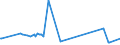 KN 26030000 /Exporte /Einheit = Preise (Euro/Tonne) /Partnerland: Georgien /Meldeland: Eur27_2020 /26030000:Kupfererze und Ihre Konzentrate