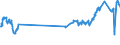 KN 26030000 /Exporte /Einheit = Preise (Euro/Tonne) /Partnerland: Serbien /Meldeland: Eur27_2020 /26030000:Kupfererze und Ihre Konzentrate