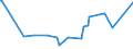 KN 26030000 /Exporte /Einheit = Preise (Euro/Tonne) /Partnerland: Tunesien /Meldeland: Eur27_2020 /26030000:Kupfererze und Ihre Konzentrate