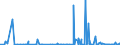 KN 26030000 /Exporte /Einheit = Preise (Euro/Tonne) /Partnerland: Usa /Meldeland: Eur27_2020 /26030000:Kupfererze und Ihre Konzentrate