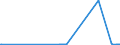 KN 26030000 /Exporte /Einheit = Preise (Euro/Tonne) /Partnerland: Zypern /Meldeland: Eur27_2020 /26030000:Kupfererze und Ihre Konzentrate