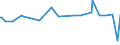 KN 26030000 /Exporte /Einheit = Preise (Euro/Tonne) /Partnerland: Iran /Meldeland: Europäische Union /26030000:Kupfererze und Ihre Konzentrate