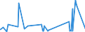 KN 26030000 /Exporte /Einheit = Preise (Euro/Tonne) /Partnerland: Israel /Meldeland: Eur27_2020 /26030000:Kupfererze und Ihre Konzentrate