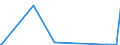 KN 26030000 /Exporte /Einheit = Preise (Euro/Tonne) /Partnerland: Arabische Emirate /Meldeland: Eur27_2020 /26030000:Kupfererze und Ihre Konzentrate