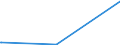 KN 26030000 /Exporte /Einheit = Preise (Euro/Tonne) /Partnerland: Pakistan /Meldeland: Europäische Union /26030000:Kupfererze und Ihre Konzentrate
