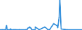 KN 26030000 /Exporte /Einheit = Preise (Euro/Tonne) /Partnerland: Indien /Meldeland: Eur27_2020 /26030000:Kupfererze und Ihre Konzentrate