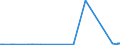 KN 26030000 /Exporte /Einheit = Preise (Euro/Tonne) /Partnerland: Thailand /Meldeland: Eur27_2020 /26030000:Kupfererze und Ihre Konzentrate