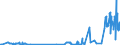 KN 2603 /Exporte /Einheit = Preise (Euro/Tonne) /Partnerland: Frankreich /Meldeland: Eur27_2020 /2603:Kupfererze und Ihre Konzentrate