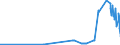 KN 2603 /Exporte /Einheit = Preise (Euro/Tonne) /Partnerland: Daenemark /Meldeland: Eur27_2020 /2603:Kupfererze und Ihre Konzentrate