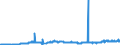 KN 2603 /Exporte /Einheit = Preise (Euro/Tonne) /Partnerland: Finnland /Meldeland: Eur27_2020 /2603:Kupfererze und Ihre Konzentrate