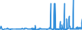 KN 2603 /Exporte /Einheit = Preise (Euro/Tonne) /Partnerland: Polen /Meldeland: Eur27_2020 /2603:Kupfererze und Ihre Konzentrate