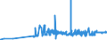 KN 2603 /Exporte /Einheit = Preise (Euro/Tonne) /Partnerland: Bulgarien /Meldeland: Eur27_2020 /2603:Kupfererze und Ihre Konzentrate
