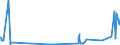 KN 2603 /Exporte /Einheit = Preise (Euro/Tonne) /Partnerland: Kroatien /Meldeland: Eur27_2020 /2603:Kupfererze und Ihre Konzentrate