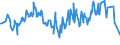 KN 2603 /Exporte /Einheit = Preise (Euro/Tonne) /Partnerland: Namibia /Meldeland: Eur27_2020 /2603:Kupfererze und Ihre Konzentrate