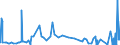 KN 2603 /Exporte /Einheit = Preise (Euro/Tonne) /Partnerland: Brasilien /Meldeland: Eur27_2020 /2603:Kupfererze und Ihre Konzentrate