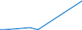 KN 2603 /Exporte /Einheit = Preise (Euro/Tonne) /Partnerland: Saudi-arab. /Meldeland: Eur27_2020 /2603:Kupfererze und Ihre Konzentrate