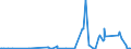 KN 26040000 /Exporte /Einheit = Preise (Euro/Tonne) /Partnerland: Frankreich /Meldeland: Eur27_2020 /26040000:Nickelerze und Ihre Konzentrate