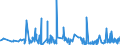 KN 26040000 /Exporte /Einheit = Preise (Euro/Tonne) /Partnerland: Niederlande /Meldeland: Eur27_2020 /26040000:Nickelerze und Ihre Konzentrate