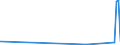 KN 26040000 /Exporte /Einheit = Preise (Euro/Tonne) /Partnerland: Daenemark /Meldeland: Eur27_2020 /26040000:Nickelerze und Ihre Konzentrate